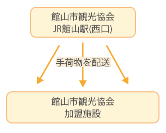 手ぶらでサイクリング